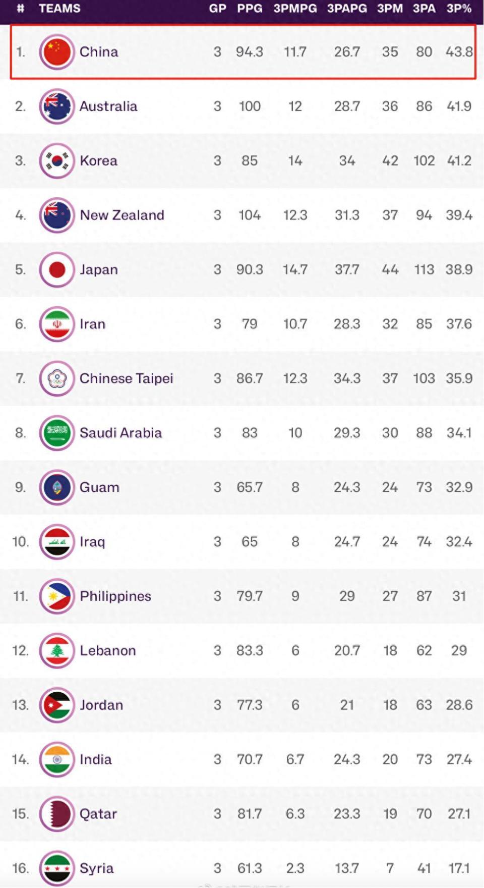 赛期间以, 中国男篮针, img