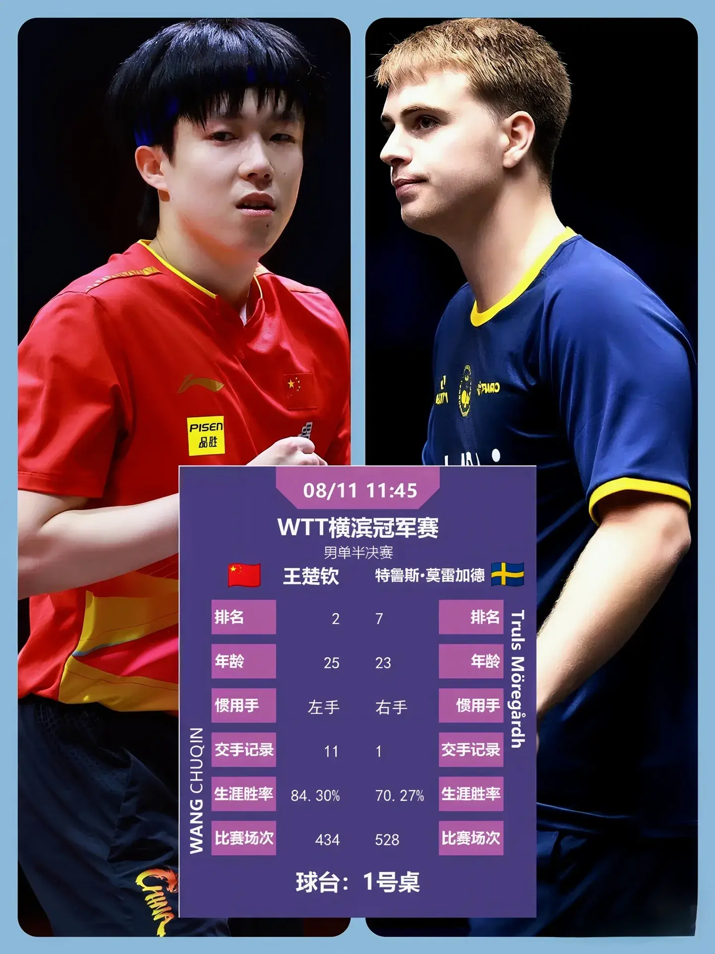 打出开局, AA 打出开局, AA