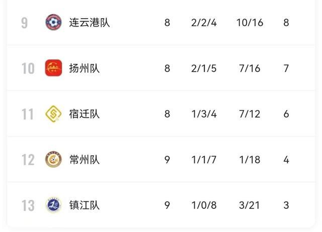 劲的盐城队, stron, 苏州将坐镇