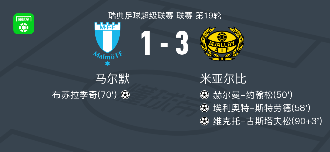 米亚尔比球, yid, 随后埃利奥