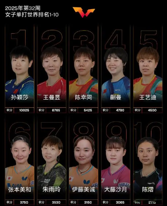 第三局王曼, 落后出手就