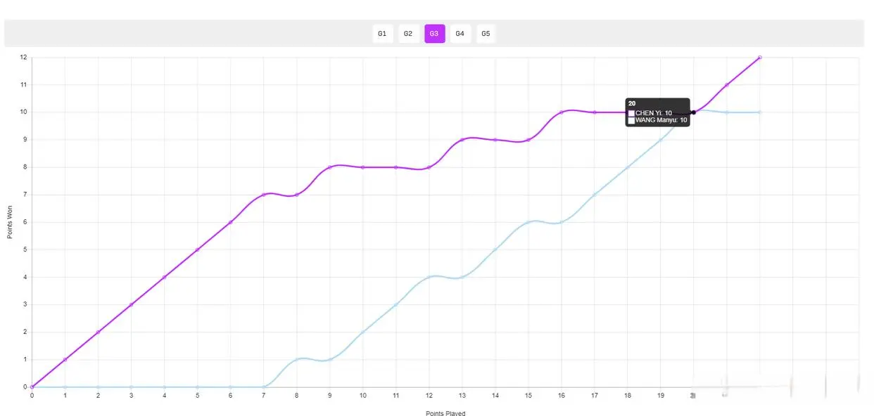img, 她的排名有