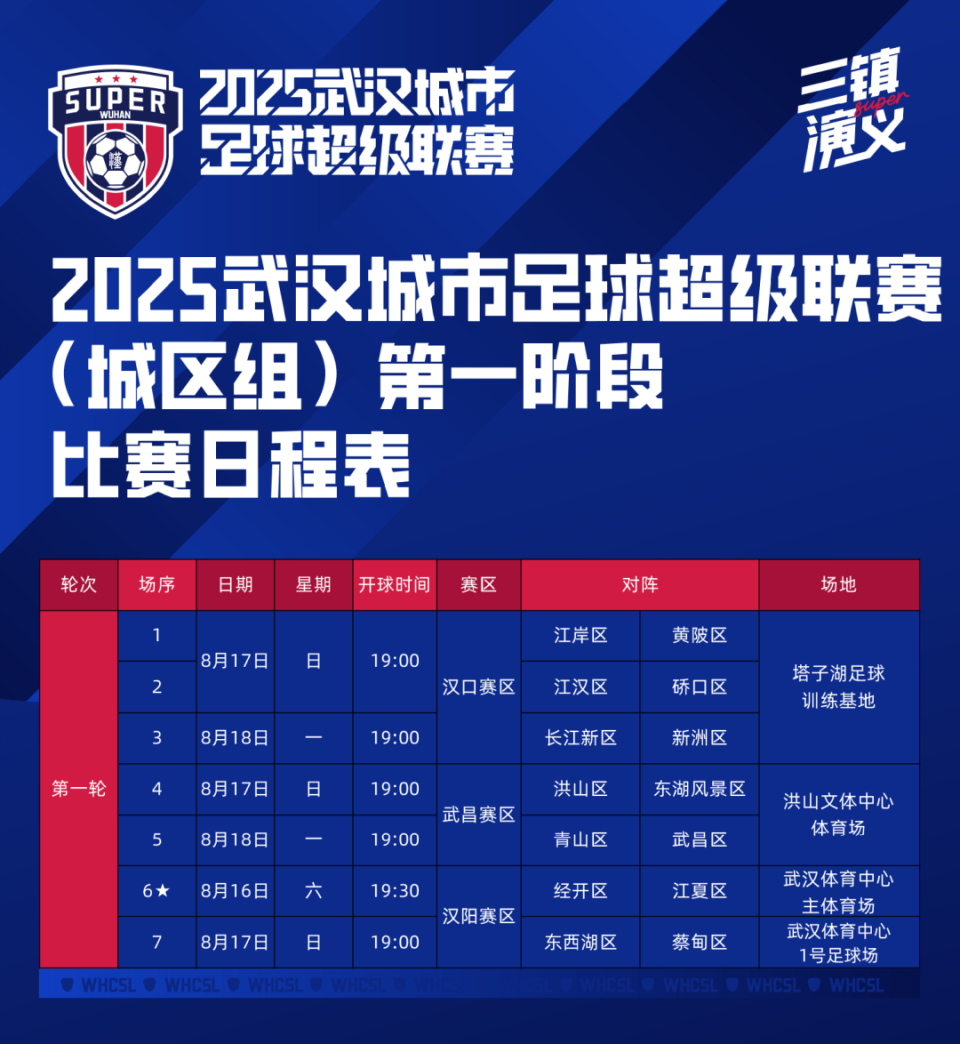 三镇演义, 只论输赢