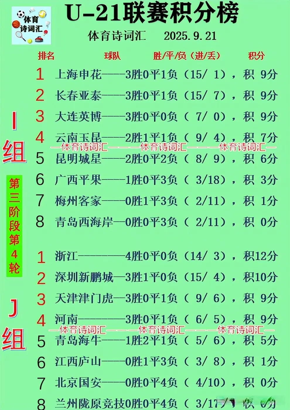 连胜, 云南升至前, 昆明 连胜, 云南升至前, 昆明