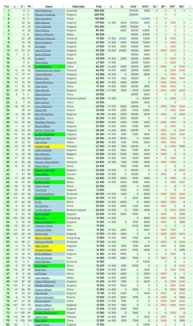圈内人都听, 这两个名字, 还得看他接