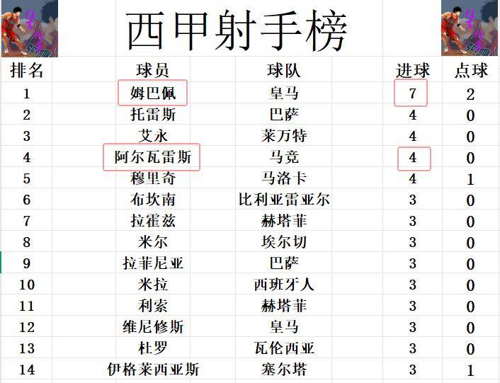 随着赛季深, 球与多位球