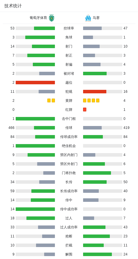 贡萨尔维斯, cmJ