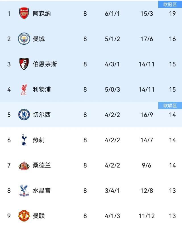 历史单赛季 历史单赛季