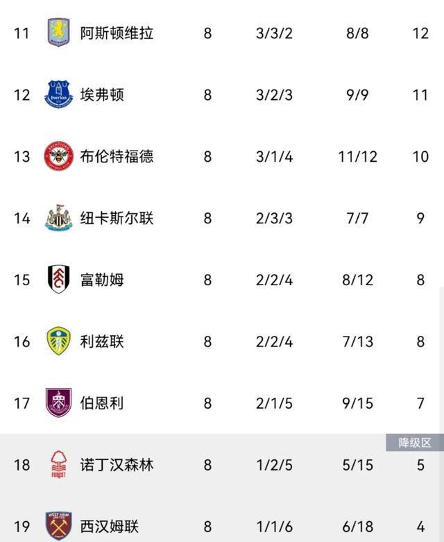 一场, 次各项赛事 一场, 次各项赛事